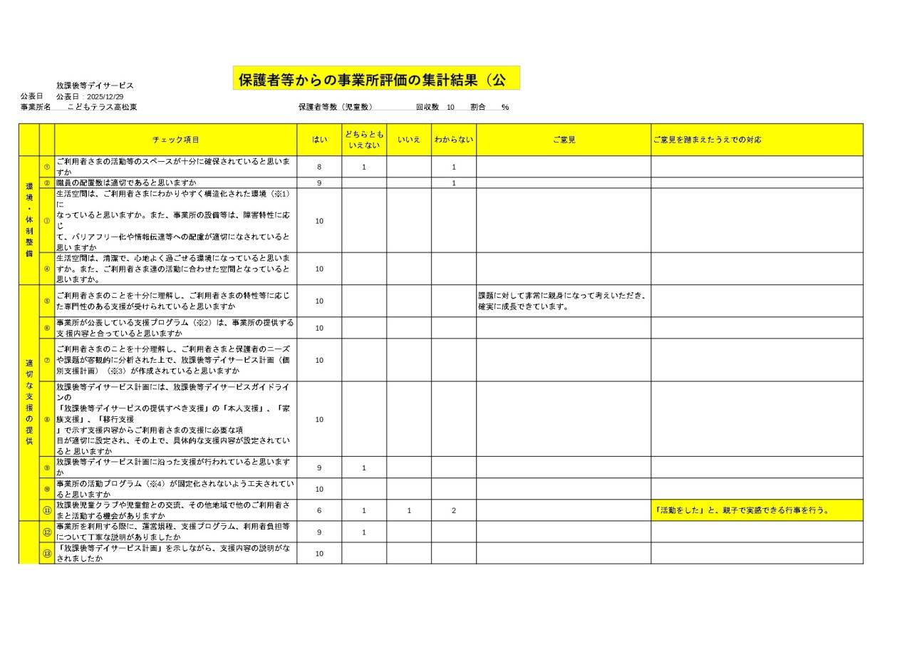 令和７年度こどもテラス高松東事業所評価