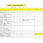 令和７年度こどもテラス高松東事業所評価